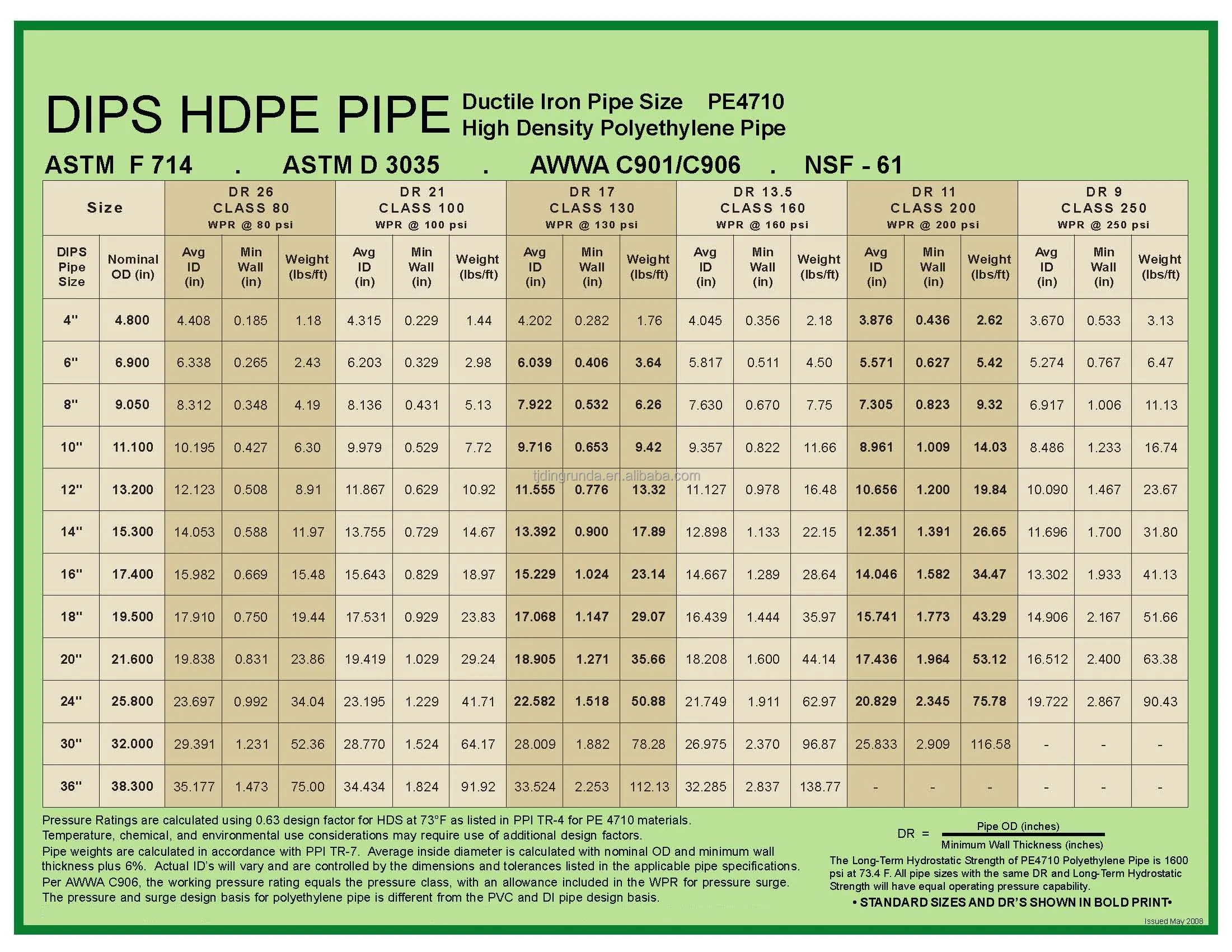 Different Diameter Hdpe Pipe 2 Inch To Pe Pipes 600mm For Water Supply ...