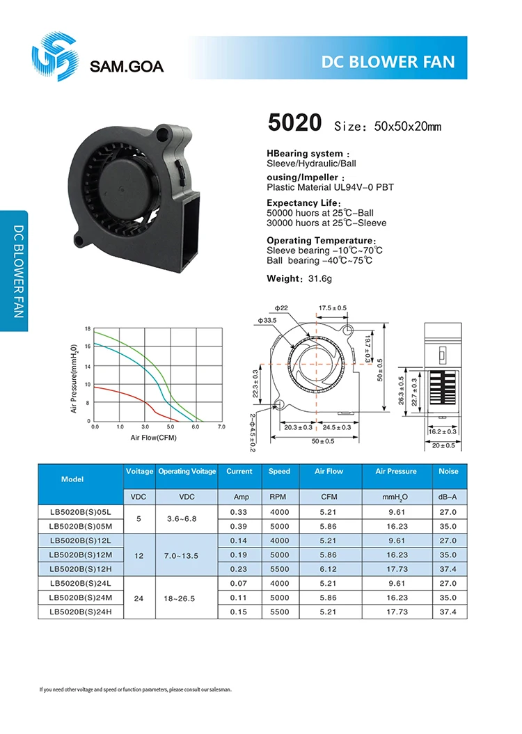 Centrifugal Blower, 5020, IP68, Waterproof, Brushless - detail 4