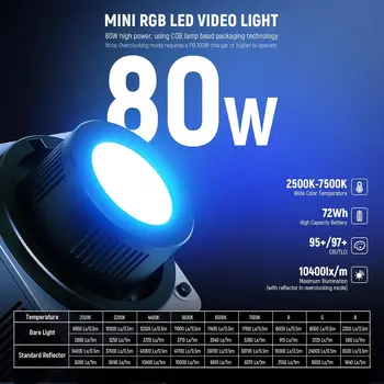 NEEWER HB80C 80W Mini RGB COB Continuous LED Video Light with Built-in 72Wh Battery & 100W PD Fast Charging detail image