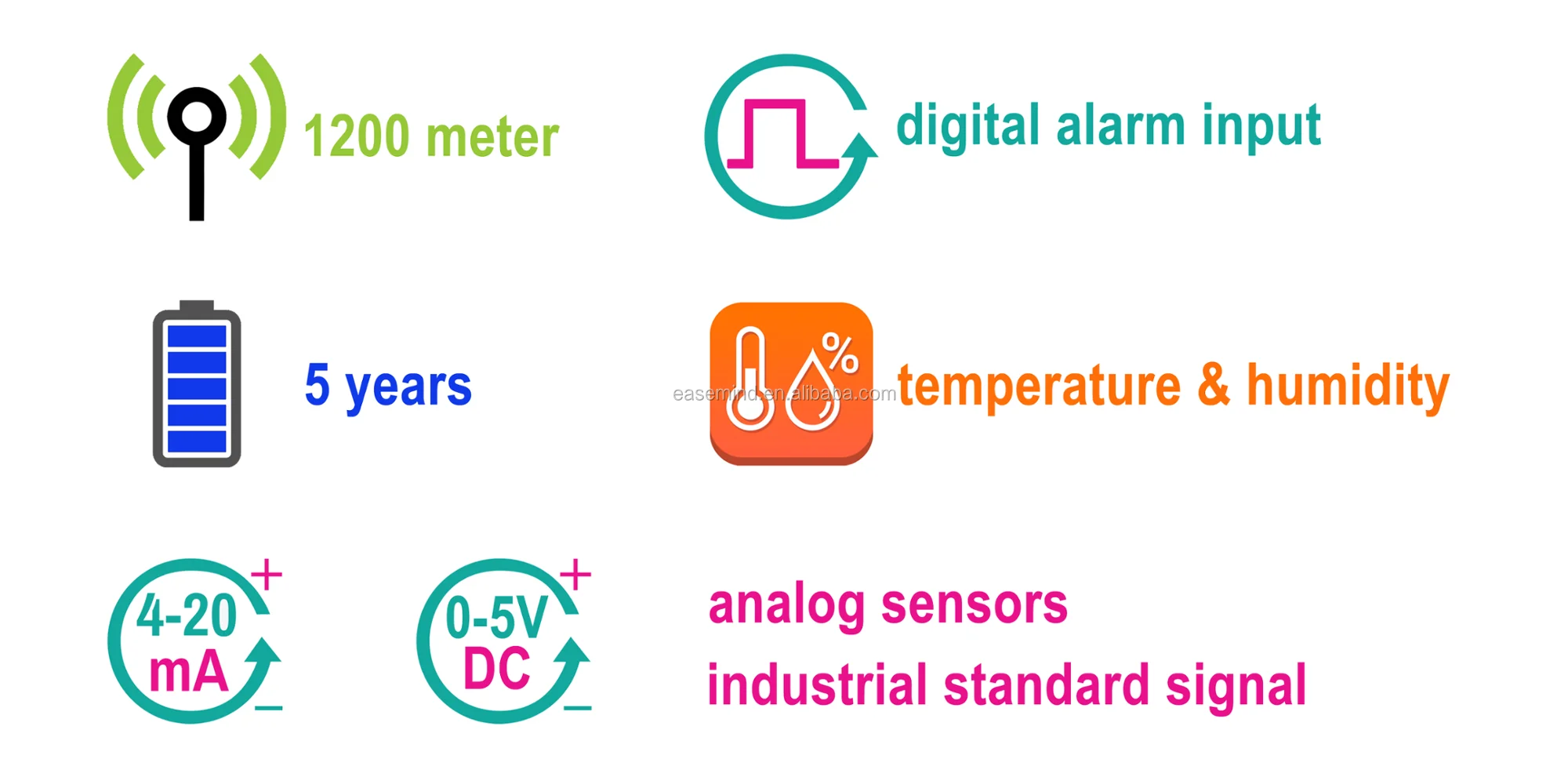 Ozone Gas Detector Gas Detector Monitor Meter Analyser Wireless air PM2.5 Sensor Gas Analyzers remote sensor