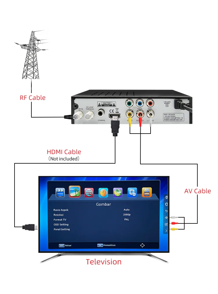 Junuo Manufacturer ISDB-T Digital TV Receptor Decodificador De TV - China  ISDB-T