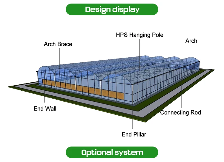 Polycarbonate board greenhouse