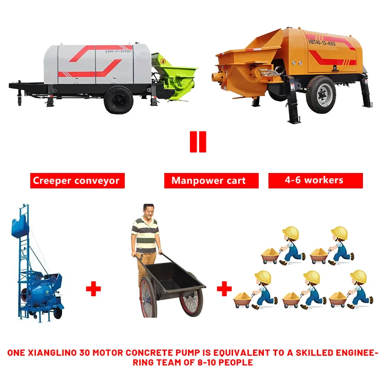 Electric Power Screw Feeder mortar hand injection pump piston grouting mortar pump