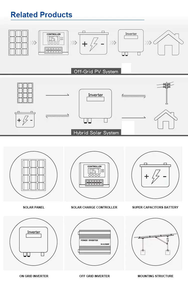 Graphene Super Capacitor Battery 620v100kwh Graphene Super Capacitor ...