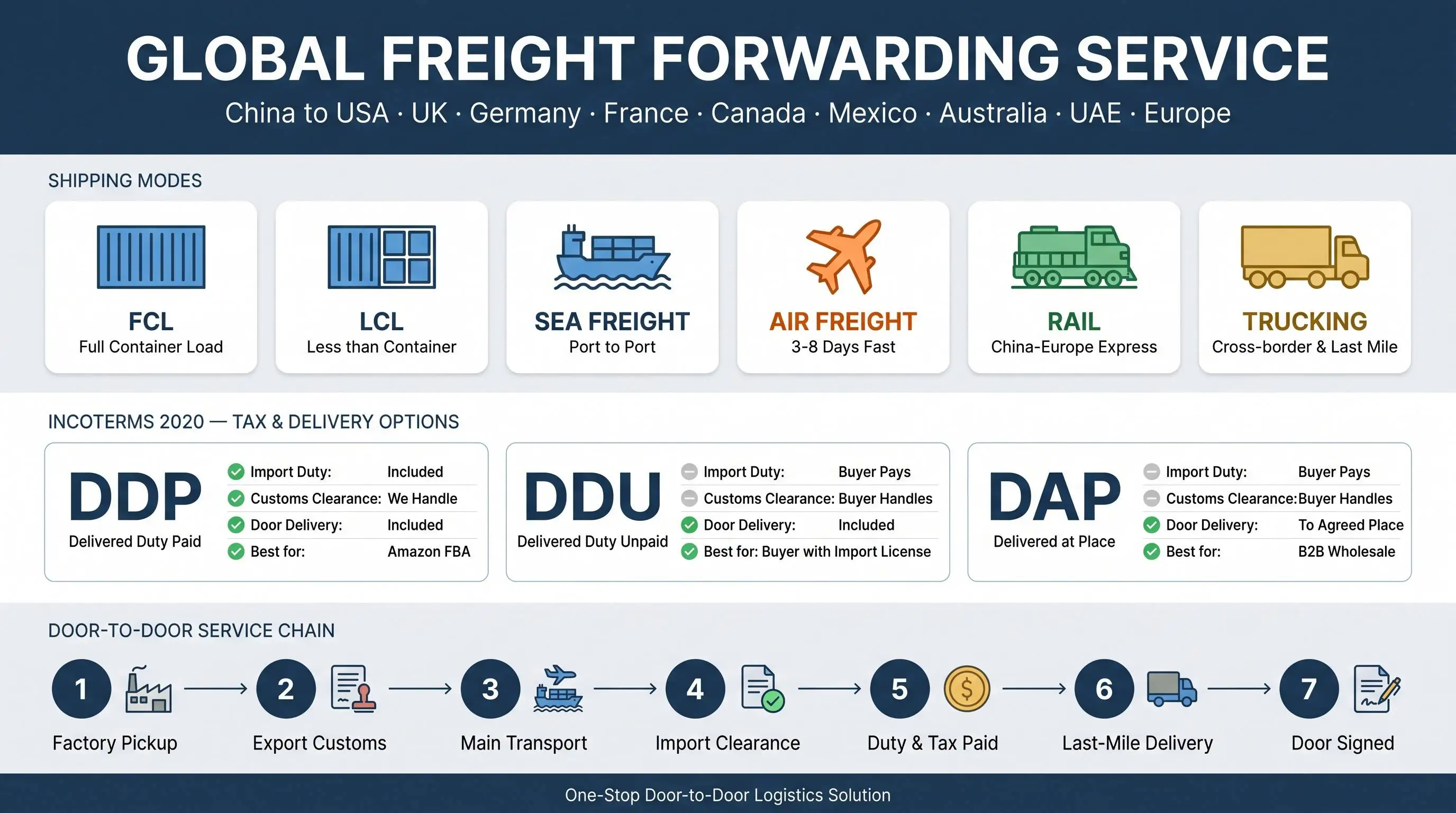 Shipping Company with Cheap Air Sea Freight Shipping Logistic Service From China to Dubai UAE /Jeddah Saudi Arabia