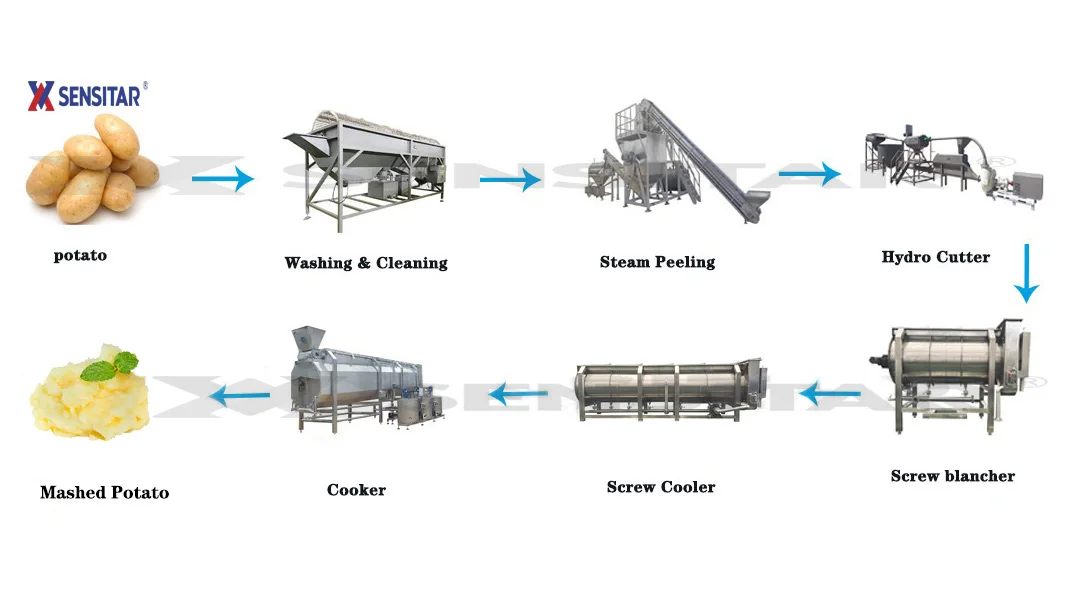 Automatic 300kg 500kg 1000kg Mashed Potato Machine Food Processing Line ...