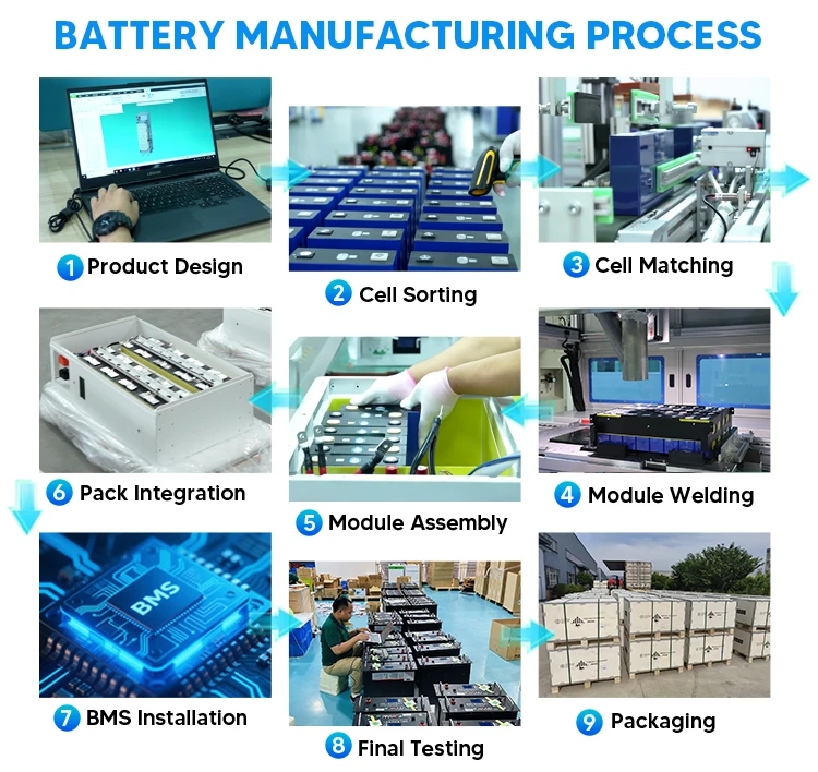 product grandtech factory price 16kwh 20kwh low voltage lifepo4 battery for 10kw 16lw 20kw 30kw energy storage solar system home use333-15