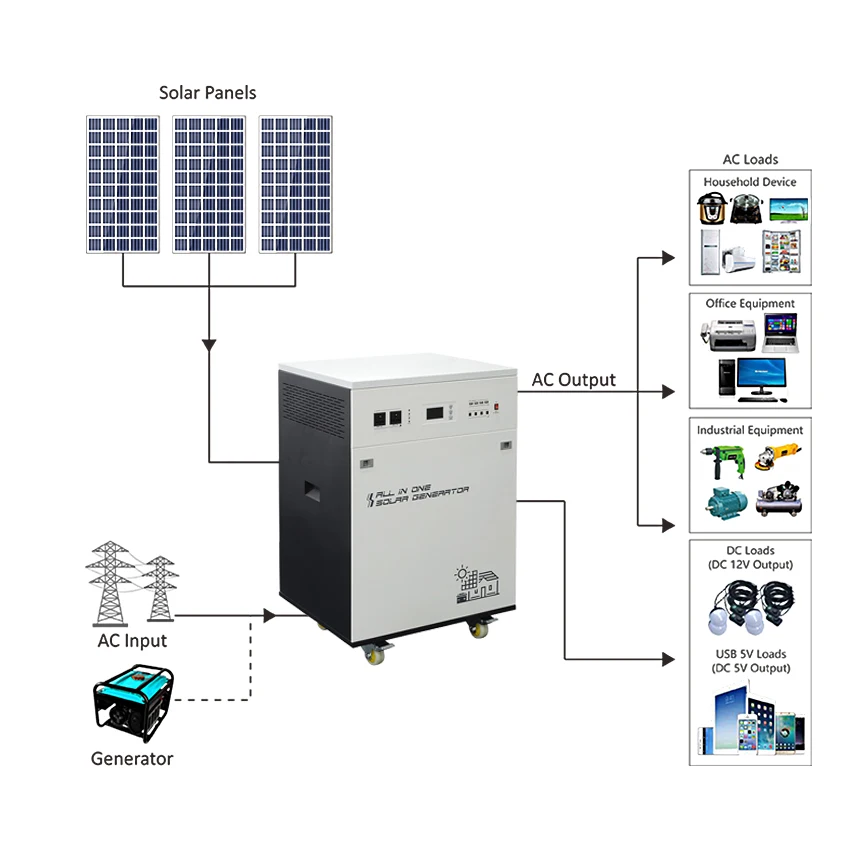 5000 Watts Full Set Complete Kit Hybrid Solar System 6kw 3kw 5kw Lifepo4 Battery System Mini Solar System Price Philippines