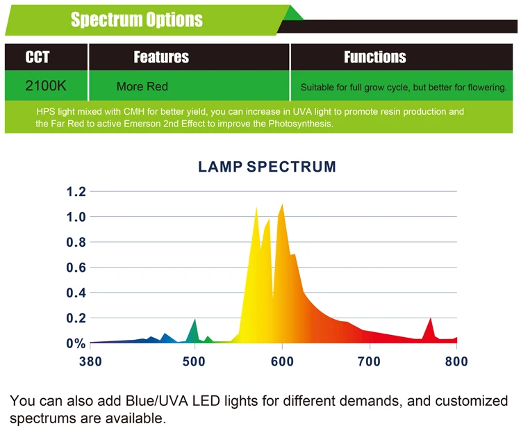 spectrum-1000W-HPS.jpg