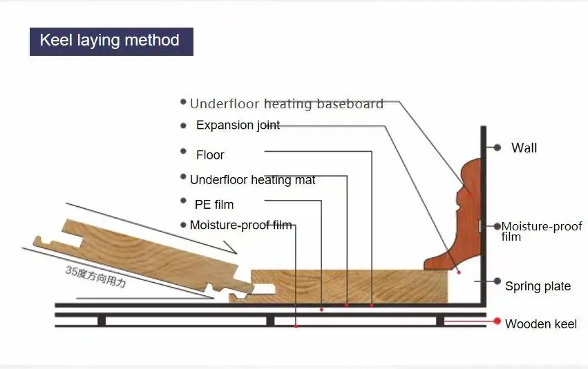 product strong dirt resistance new solid wood composite flooring household waterproof and wear resistant wood flooring-4