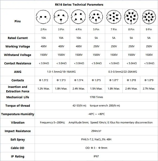 LP16 M16 LED Outdoor Lighting Waterproof Industrial Aviation Connector Electrical Plug and Socket