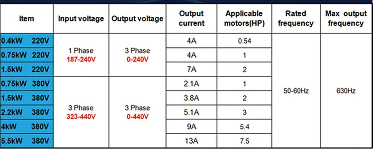 220v Input 3 Phase 220v Output VFD - 0.4kw to 710kw Power
