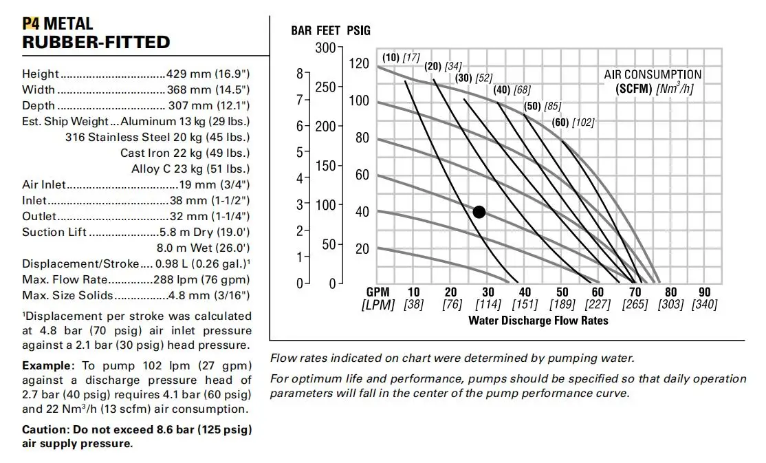 P4/AAAPP/TNU/TF/ATF/0014 Diaphragm Pump details