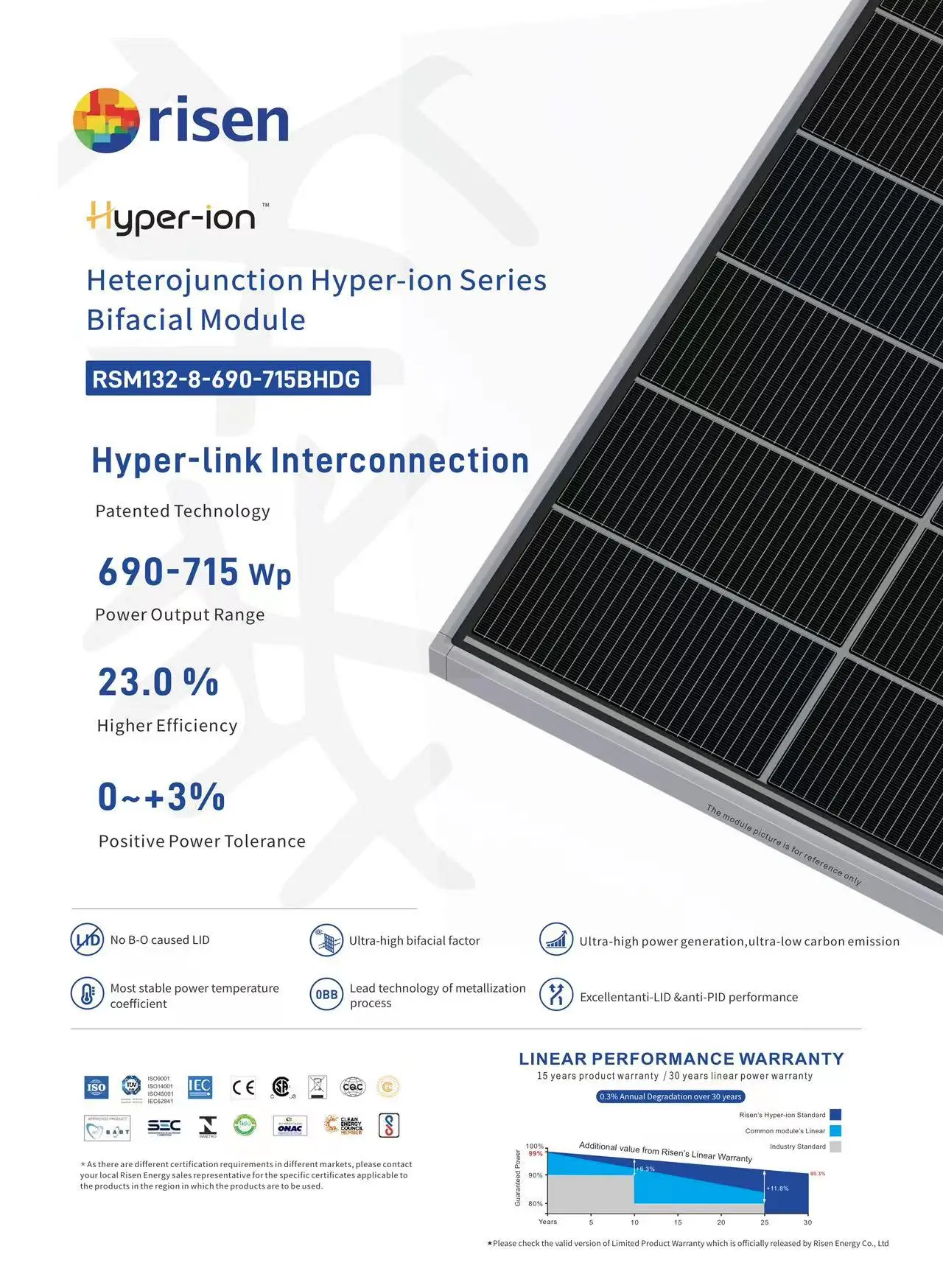 Bifacial N-type Module High Power Risen Rsm132-8-690-715bhdg Module ...