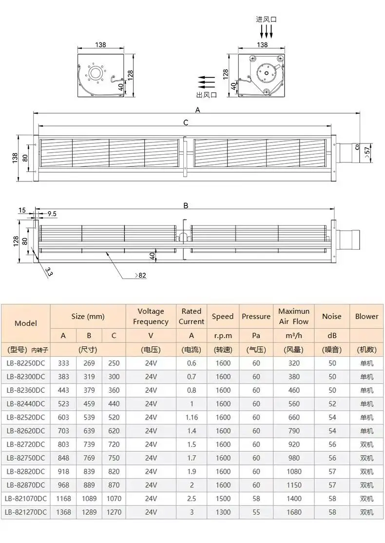 Cross Flow Fan, DC24V, HY-82, Aluminum - detail 12