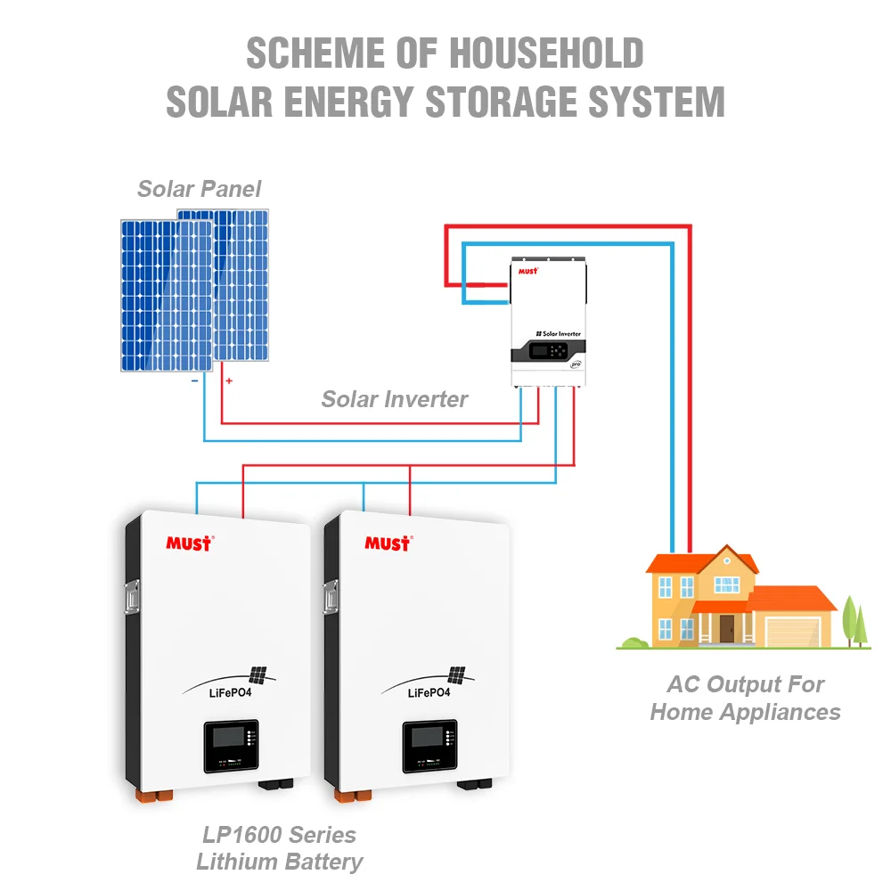 Must 5kw 10kw Lithium Battery 24v 48v Solar Energy 200ah Power Wall ...