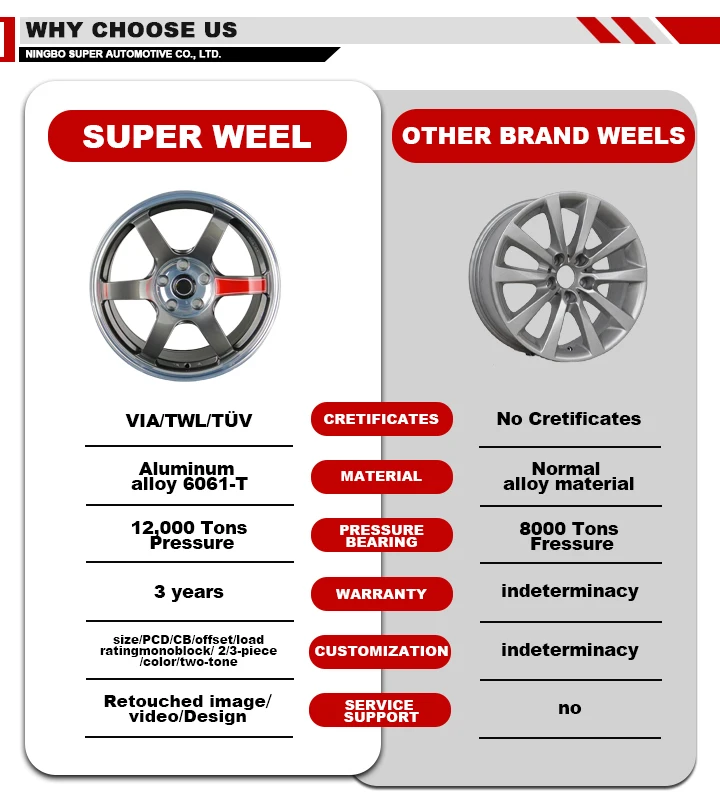 Forgex VSKF Style 2/3 Piece Forged Wheels 18 19 20'' Deep Lip Polished 5x114.3 for Lexus IS300  Nissan 350Z 370Z  GS300 S13 R32