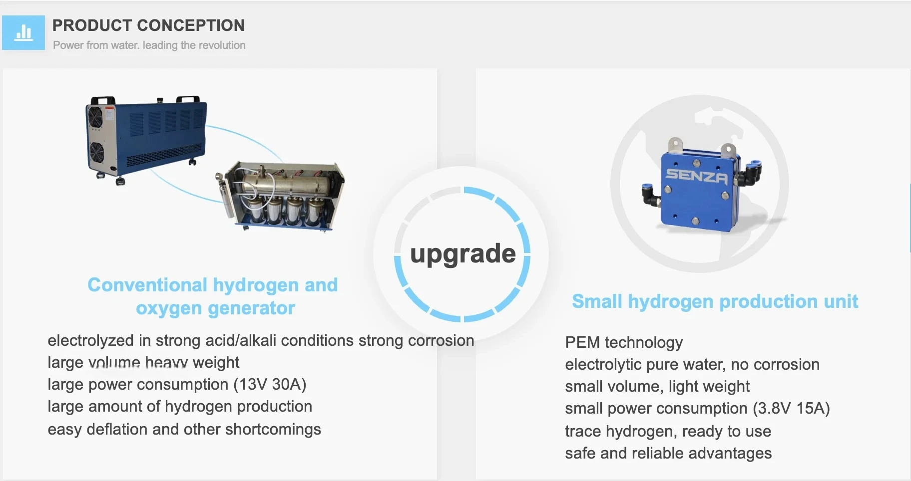 Hydrogen Storage Tank Hydrogen Conversion Kits For Cars Plates For