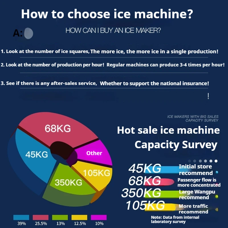 Professional Automatic Ice Maker 68kg/80kg/100kg 120kg Commercial Ice Making Machine for Shop and Ice Cube Sale Business