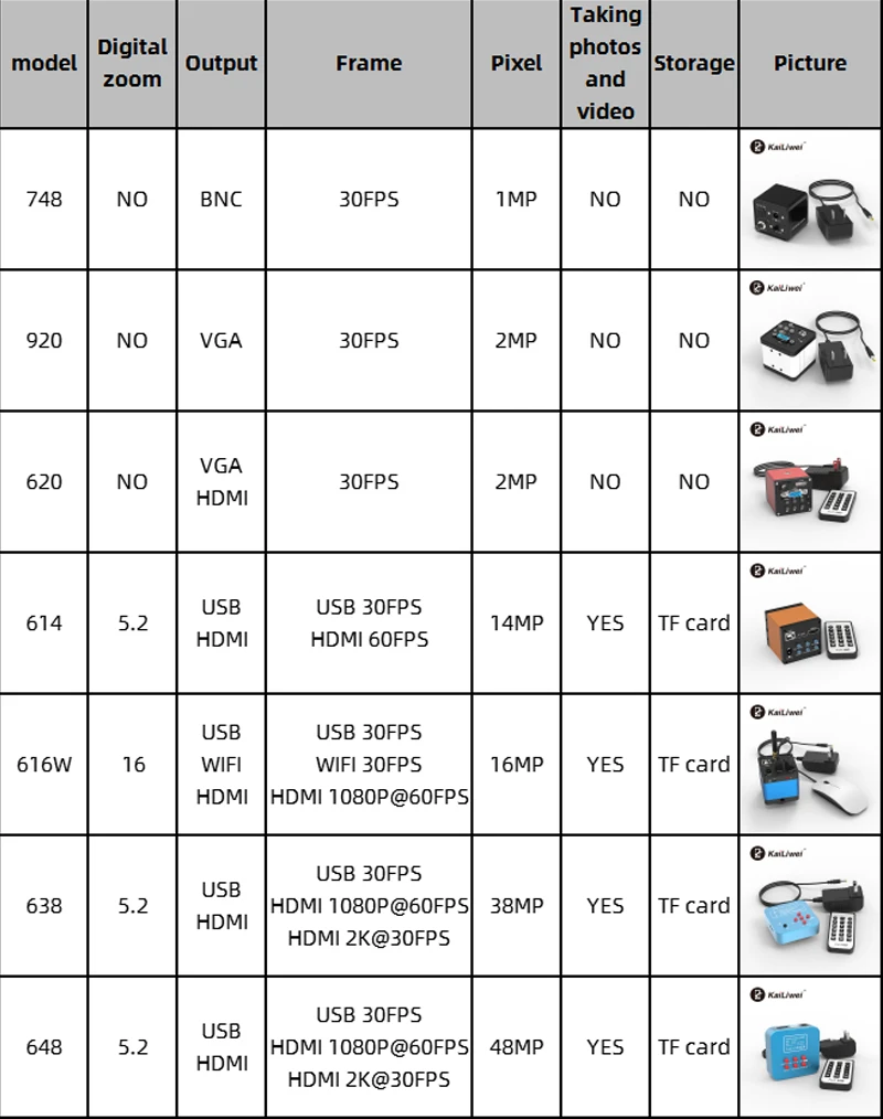 Kailiwei 2mp 1080p 60f Electronic Digital Vga Hd Video Microscope ...