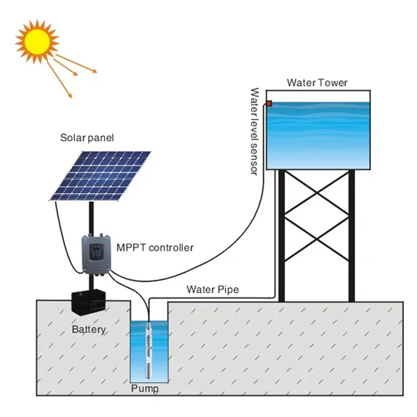 Pompe à eau solaire, DC 48V 750W pompe submersible solaire de 2 pouces pompe solaire de puits profond 1.5T / H 50M tête for l'irrigation de forage pour étangs, jardin animalier, étang