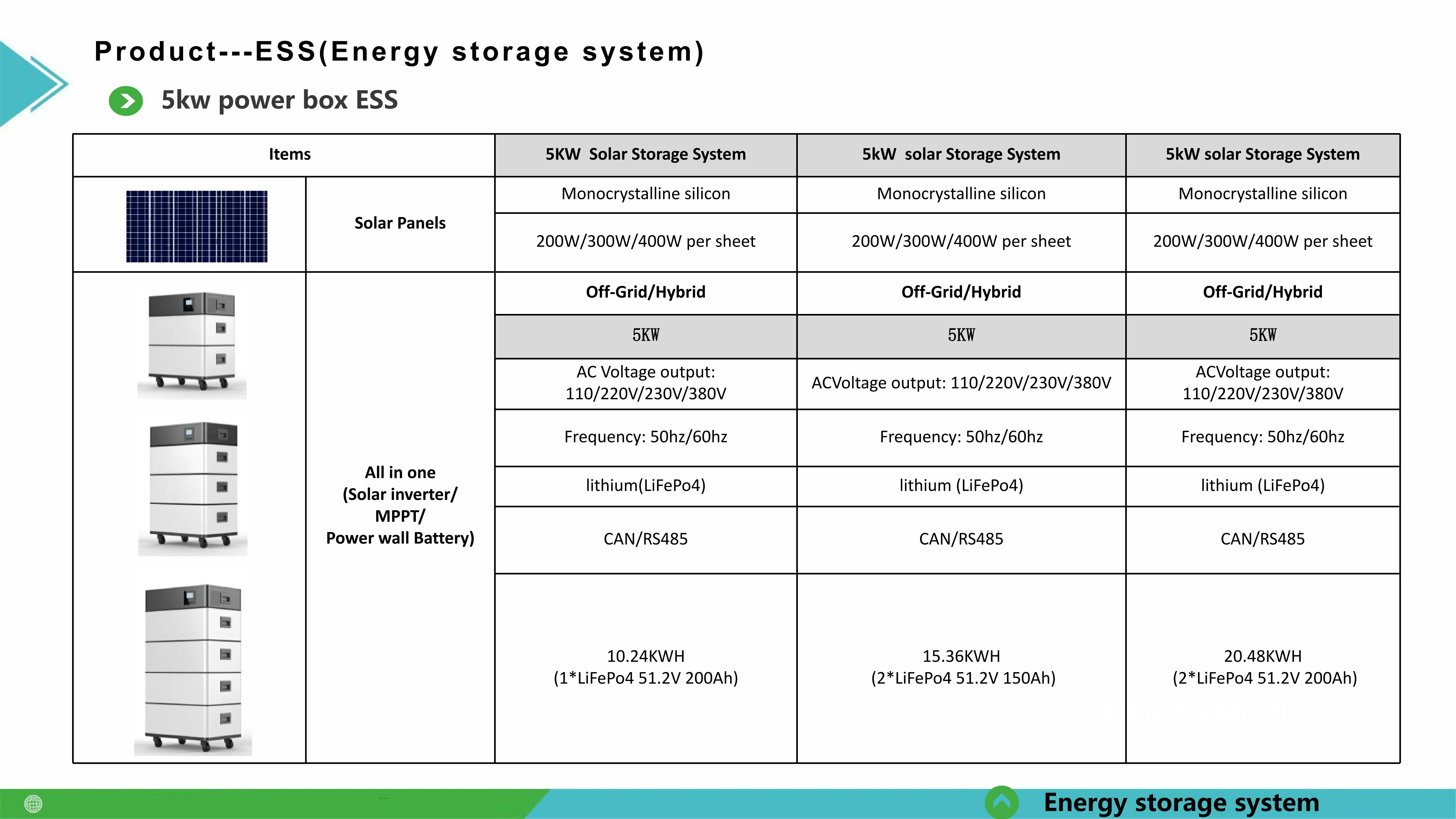 Solar Energy Storage System 5kwh 51.2v 100ah Power Wall 51.2v 100ah ...