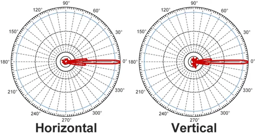 XJS point to point dish wi-fi satellite internet extérieure 50 km parabolique antenne wifi longue portée antenne