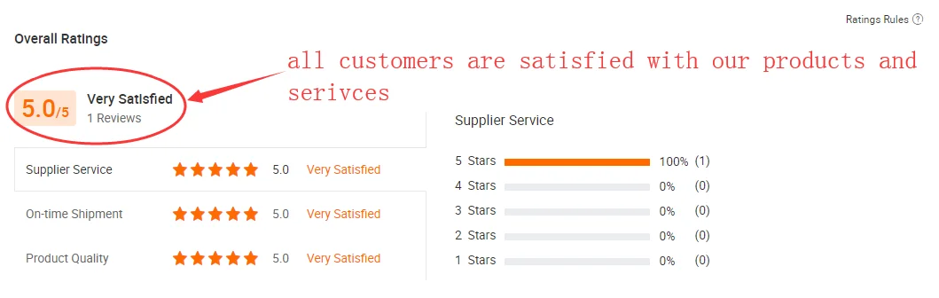 customer feedback