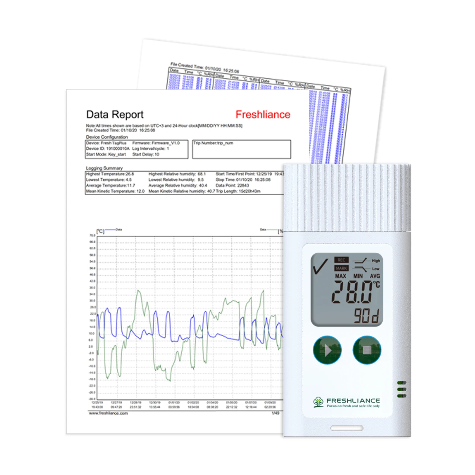 Fresh TagPlus Paperless Temperature Data Logger Temperature Recorder