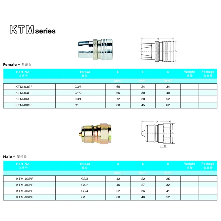 Ktm Series Bspp Bspt Npt Nptf Sae Carbon Steel Hydraulic Quick Connect Couplings Tema Th Type