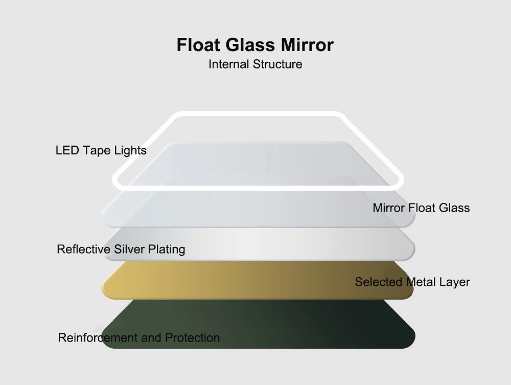 Modern Design Round Smart Magic View Mirror With Led Light And Defogger ...