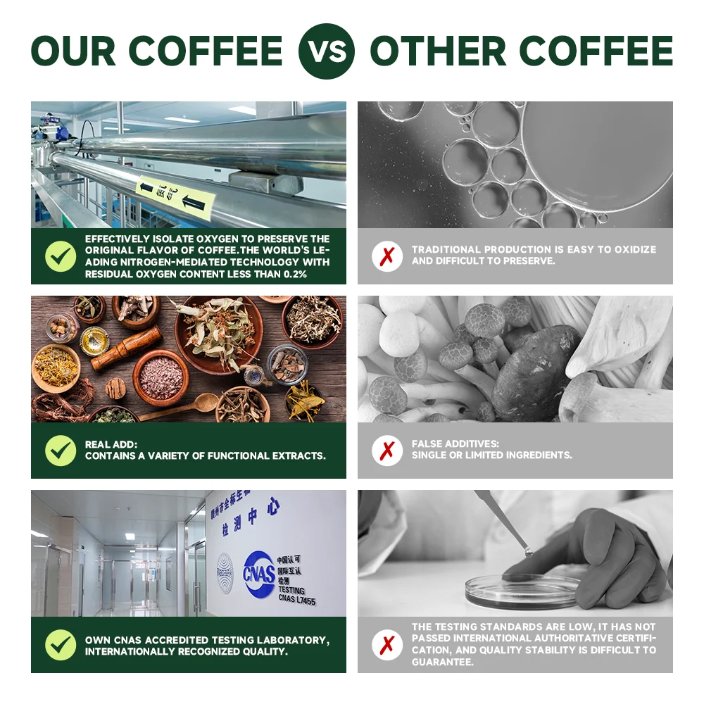 2025 TBG OEM 6 in 1 Instant Coffee Mushroom Coffee Diet Black Coffee Powder Slim Caffe Low-calorie Customized Label for Boxs