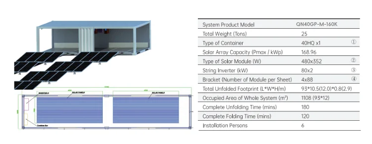 QIANEN 160KW Portable Foldable MPPT Controller Solar Power Container Energy Efficient Containerized Solar Power Plant Trusted supplier