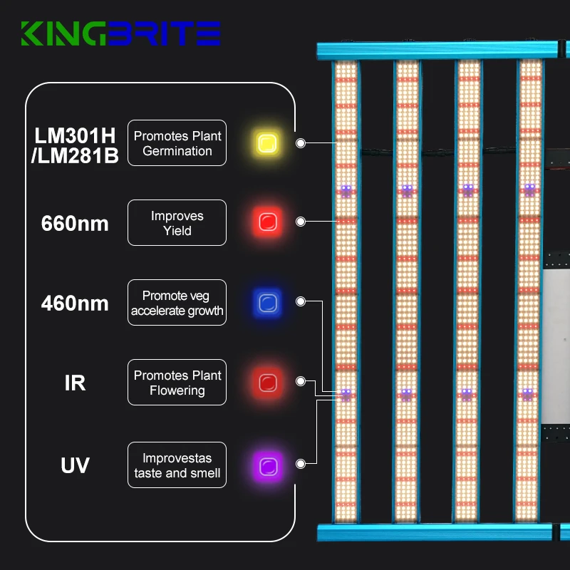 800W Samsung LM301H/LM281B+ Pro Mix Red 660nm UV IR LED Grow Light