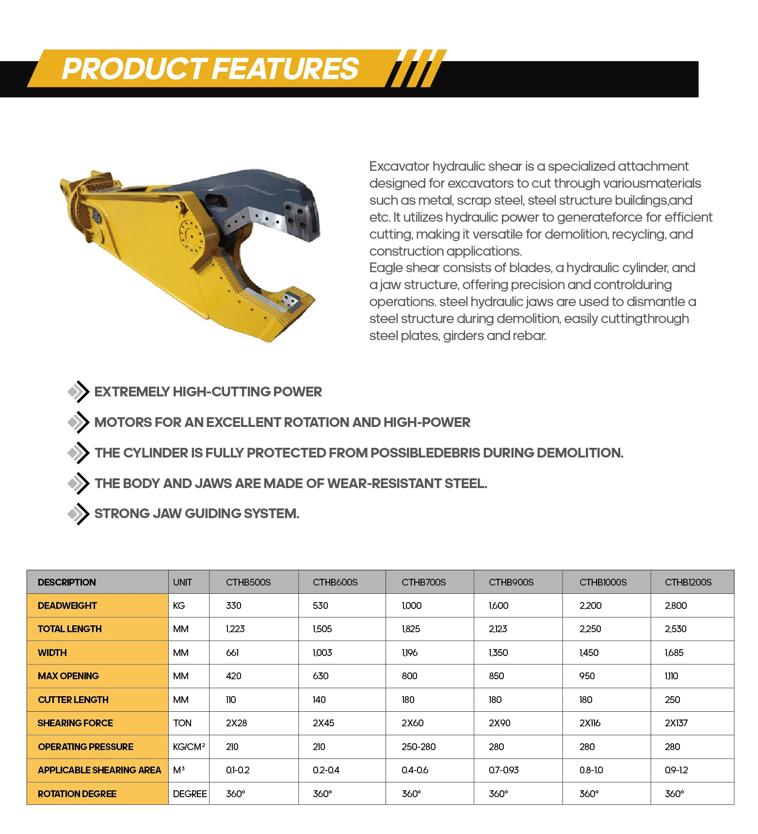 YICHEN Excavator Hydraulic Shear for Scrap Metal Cutting Suitable for CAT Komatsu Hitachi and Other Brands details