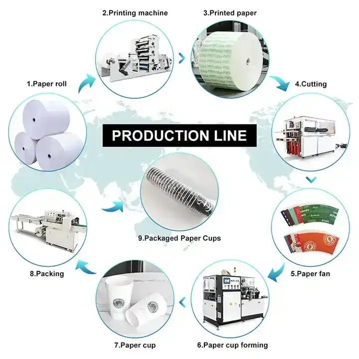 100pcs/min Coffee Cup Making Machine Disposable Paper Cup Making Machine Full Automatic Cup Making Machine