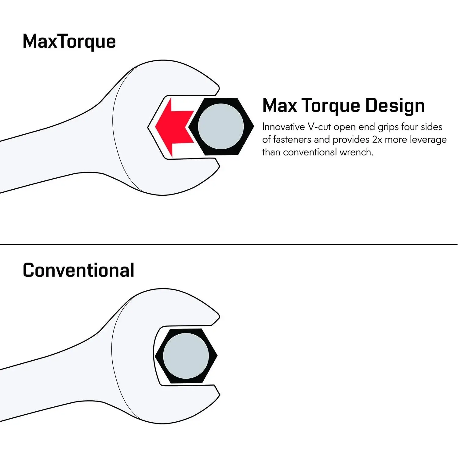 15-Piece Premium Combination Wrench Set Max Torque Chrome Vanadium Steel Long Pattern Design Metric Sizes 8 9 10 Box Packaging - Image 5