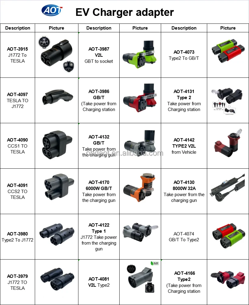 Type 2 connector EV charging adapter for energy vehicle charging ev charger Motorized scooter and recreational vehicles factory