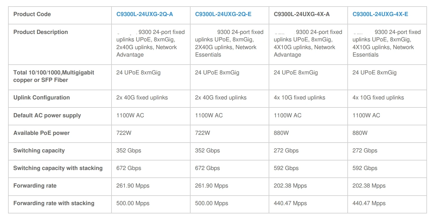 C9300l-24uxg-4x-a 24 Gigabit Ports Advantage 8mgig,4x10g Uplink ...