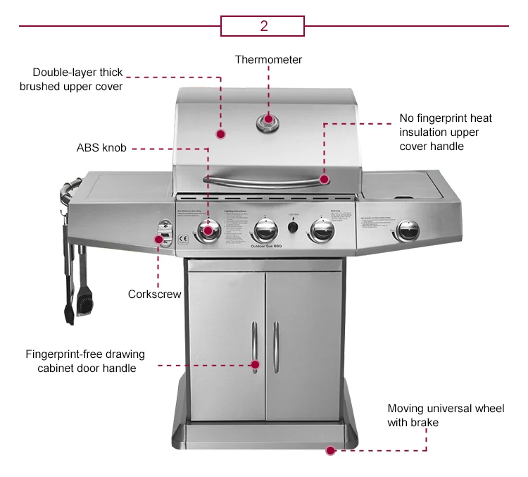 Easily Assembled And Cleaned 3 Burner+1 Side Burner Gas Grill With High Pressure Protection Device Stainless Steel Gas Grill