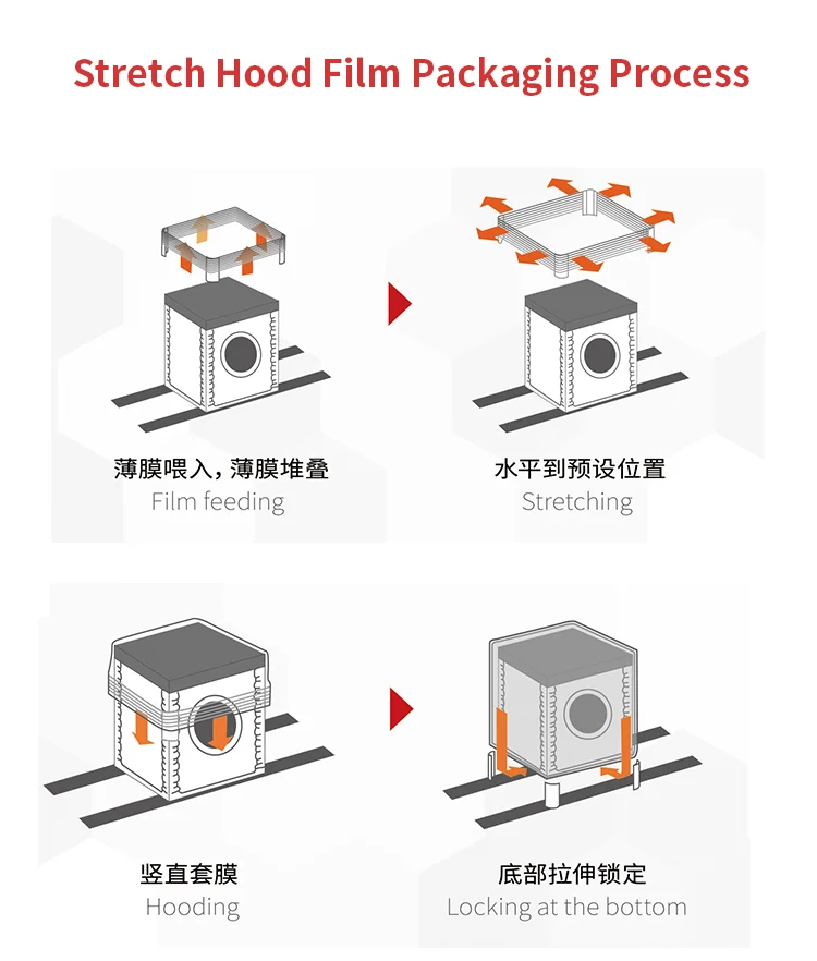 Hot Sell Stretch Hood Film Wrapping Plastic Roll Stretch Hood For