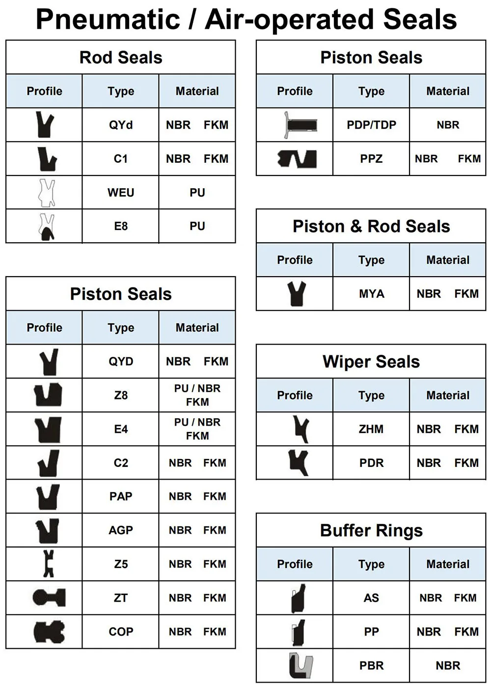 pneumatic air seal.jpg