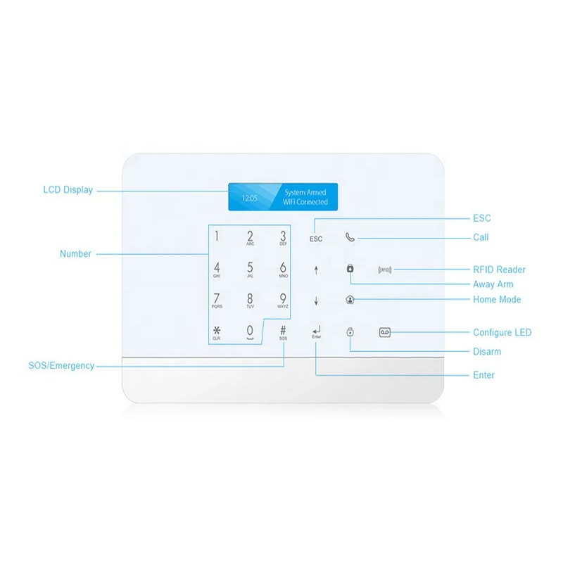 Инструкция tuya smart wifi gsm домашняя сигнализация