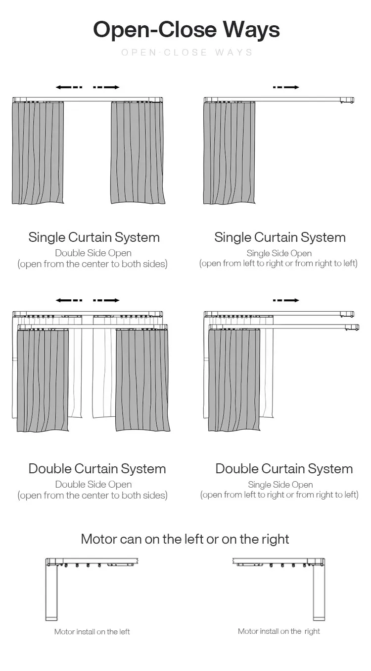TYSH Tuya Wifi Motorized Curtain Control System for Smart Home Automation Including Curtain Motor and Track