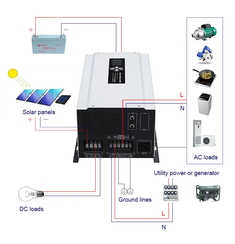 New 1000w~7000w Enphase Off Grid Solar Inverter Earthing Price List 12v ...