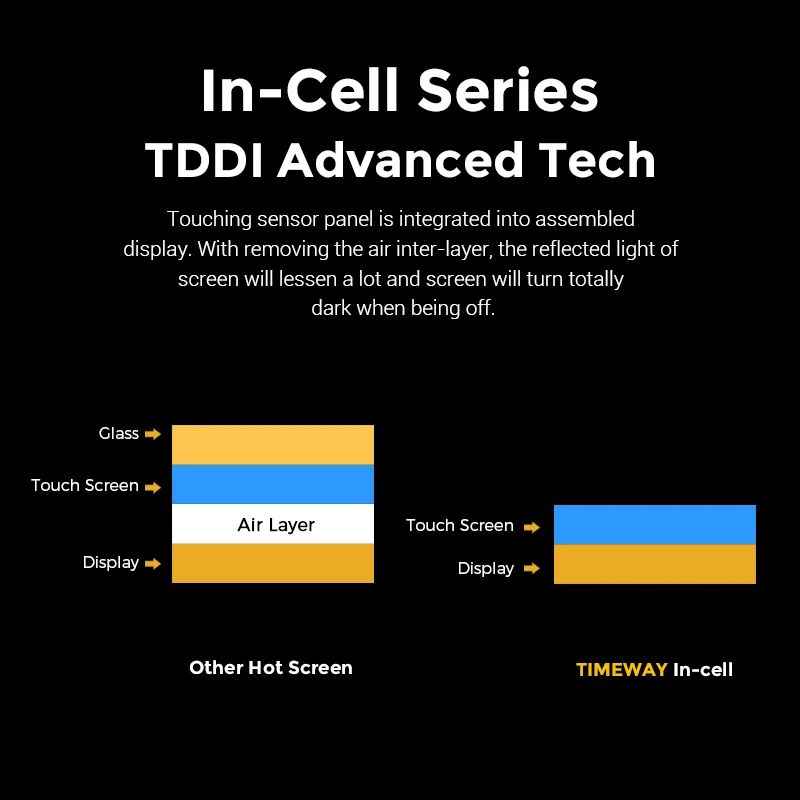 Оптовая продажа для iPhone x/ xr/ xs max incell lcd популярный товар ЖК-экран мобильного