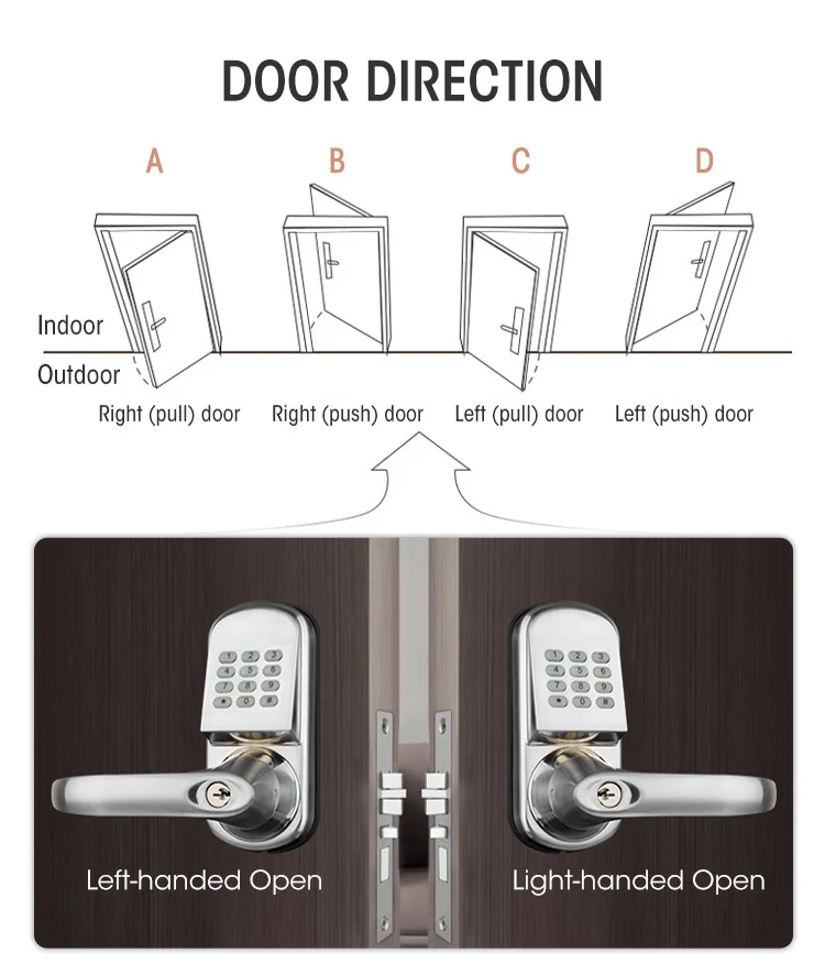 Locstar Z Wave Password Waterproof Small Zwave Lock Card Door Handle Wireless Keyboard Zwave