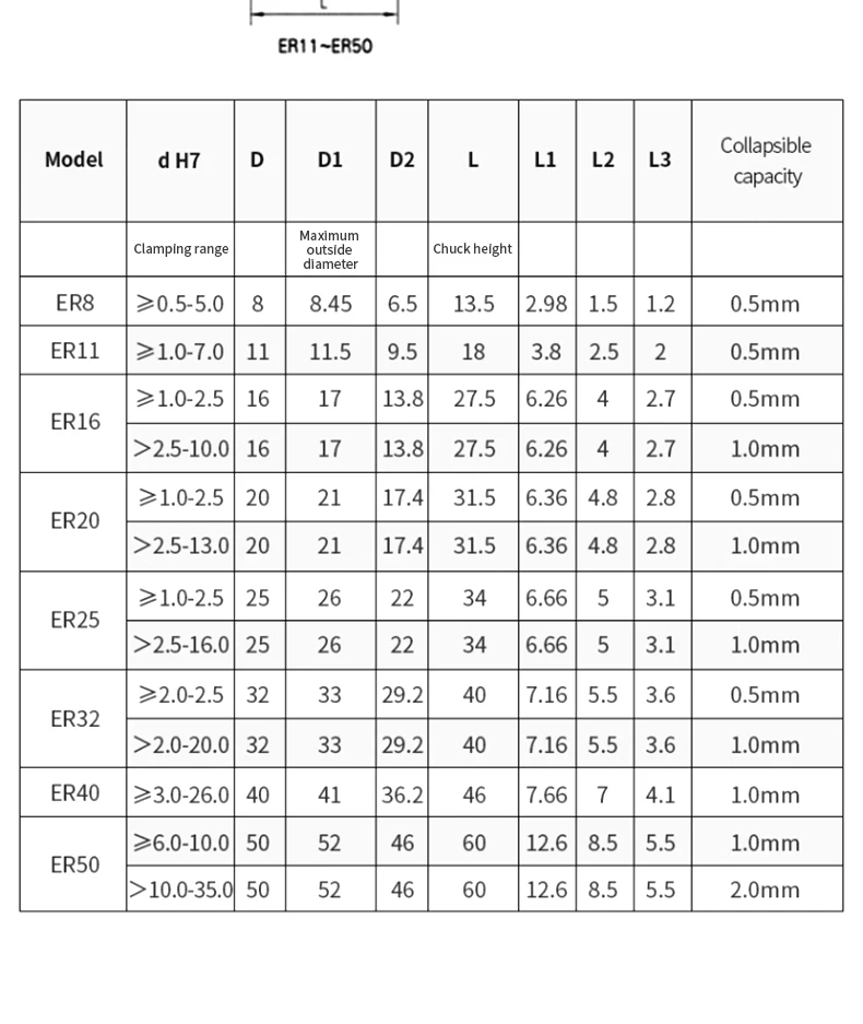 Elastic ER Collet ER25-1/1.5/2/2.5/3/4/5/6/7/8/9/10/11 12/13/14/15/16/17/18/19/20 High Precision Chuck AA Nc Machining Center 2