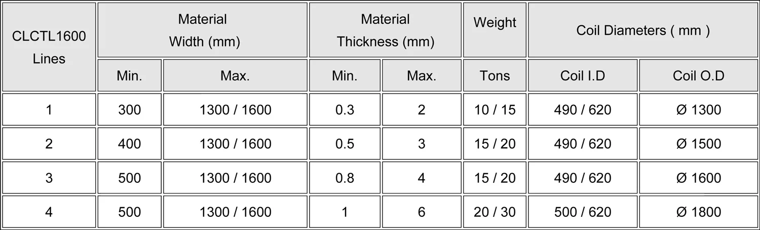 coil-cut-to-length (5)
