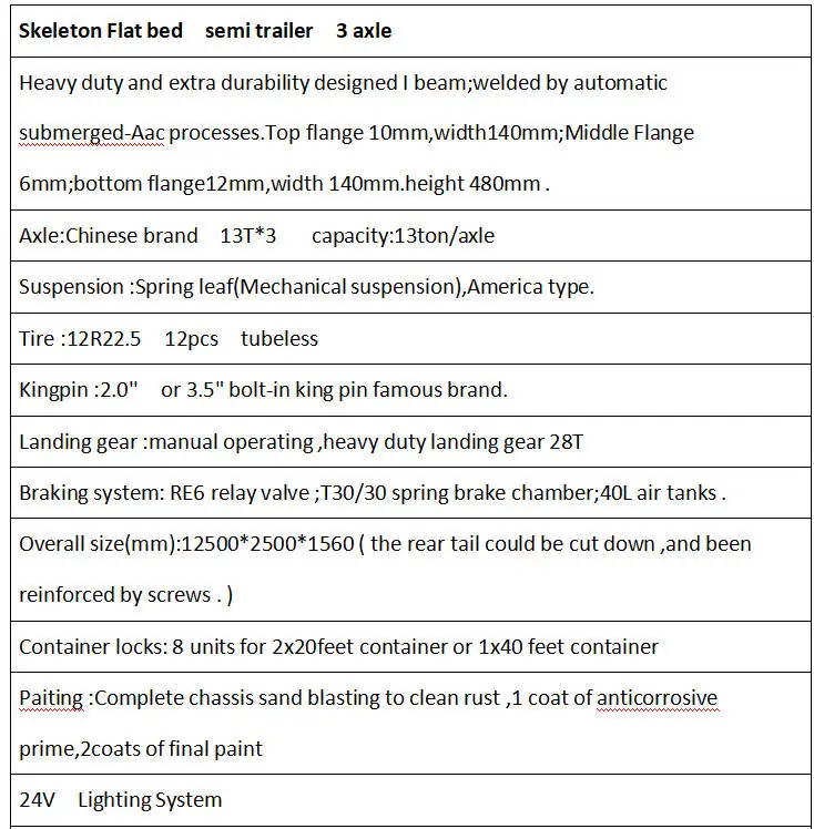 parameter table